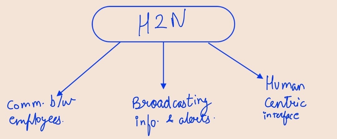 h2n